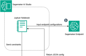 Optimizing LLM inference on Amazon SageMaker AI with BentoML’s LLM- Optimizer