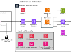 S&P Global Data integration expands Amazon Quick Research capabilities