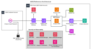 S&P Global Data integration expands Amazon Quick Research capabilities