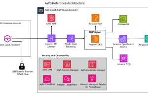 S&P Global Data integration expands Amazon Quick Research capabilities
