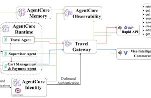 Introducing Visa Intelligent Commerce on AWS: Enabling agentic commerce with Amazon Bedrock AgentCore