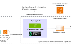 Build and deploy scalable AI agents with NVIDIA NeMo, Amazon Bedrock AgentCore, and Strands Agents