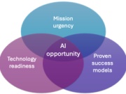 How AWS delivers generative AI to the public sector in weeks, not years