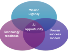 How AWS delivers generative AI to the public sector in weeks, not years
