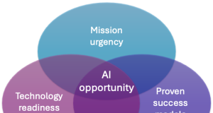 How AWS delivers generative AI to the public sector in weeks, not years