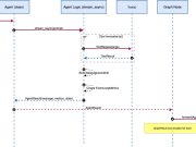 Customize agent workflows with advanced orchestration techniques using Strands Agents
