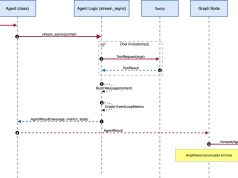 Customize agent workflows with advanced orchestration techniques using Strands Agents