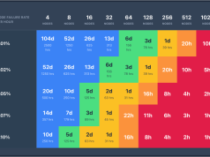 Checkpointless training on Amazon SageMaker HyperPod: Production-scale training with faster fault recovery