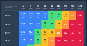Checkpointless training on Amazon SageMaker HyperPod: Production-scale training with faster fault recovery