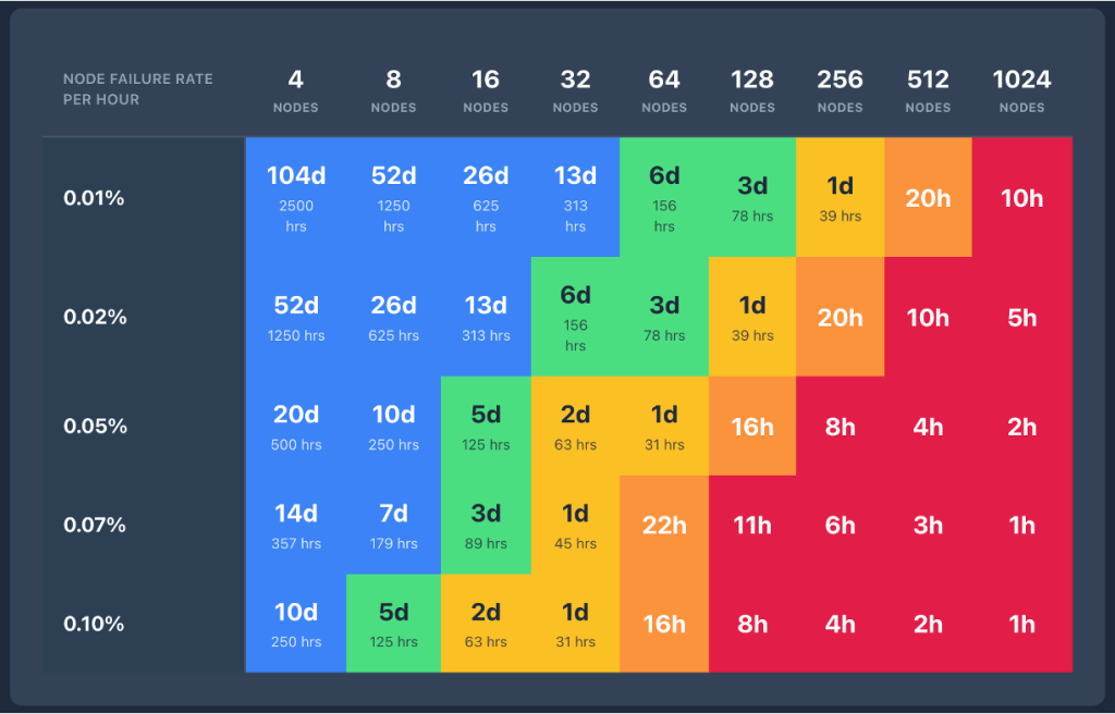 Checkpointless training on Amazon SageMaker HyperPod: Production-scale training with faster fault recovery