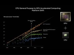 3 Ways NVIDIA Is Powering the Industrial Revolution