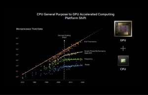 3 Ways NVIDIA Is Powering the Industrial Revolution