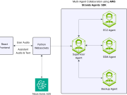 Building a voice-driven AWS assistant with Amazon Nova Sonic