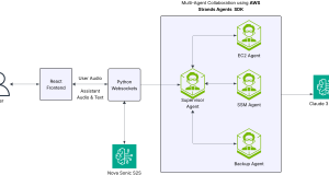 Building a voice-driven AWS assistant with Amazon Nova Sonic
