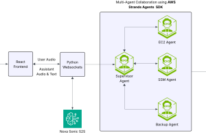 Building a voice-driven AWS assistant with Amazon Nova Sonic