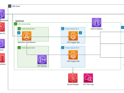 AI agent-driven browser automation for enterprise workflow management