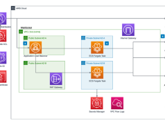 AI agent-driven browser automation for enterprise workflow management