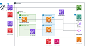 AI agent-driven browser automation for enterprise workflow management
