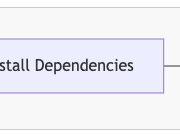 Implement automated smoke testing using Amazon Nova Act headless mode
