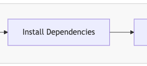 Implement automated smoke testing using Amazon Nova Act headless mode