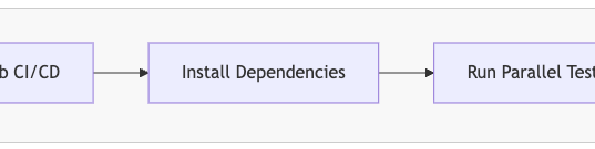 Implement automated smoke testing using Amazon Nova Act headless mode