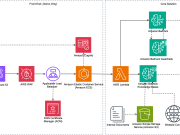 Build an AI-powered website assistant with Amazon Bedrock