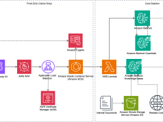 Build an AI-powered website assistant with Amazon Bedrock