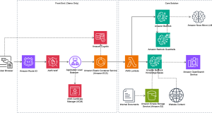 Build an AI-powered website assistant with Amazon Bedrock