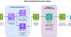 Advancing ADHD diagnosis: How Qbtech built a mobile AI assessment Model Using Amazon SageMaker AI