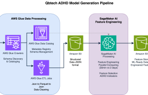 Advancing ADHD diagnosis: How Qbtech built a mobile AI assessment Model Using Amazon SageMaker AI