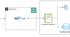 Track machine learning experiments with MLflow on Amazon SageMaker using Snowflake integration