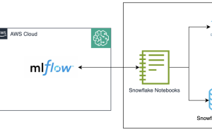 Track machine learning experiments with MLflow on Amazon SageMaker using Snowflake integration