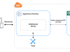 Bi-directional streaming for real-time agent interactions now available in Amazon Bedrock AgentCore Runtime