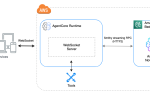Bi-directional streaming for real-time agent interactions now available in Amazon Bedrock AgentCore Runtime