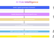 Governance by design: The essential guide for successful AI scaling
