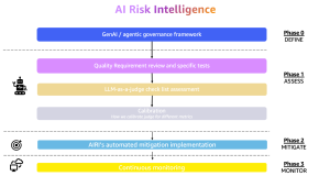 Governance by design: The essential guide for successful AI scaling