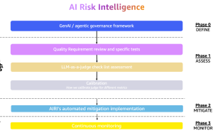 Governance by design: The essential guide for successful AI scaling