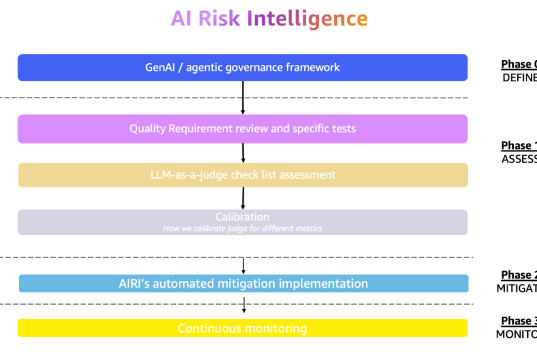 Governance by design: The essential guide for successful AI scaling
