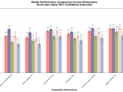 Real-world reasoning: How Amazon Nova Lite 2.0 handles complex customer support scenarios