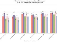 Real-world reasoning: How Amazon Nova Lite 2.0 handles complex customer support scenarios
