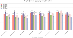 Real-world reasoning: How Amazon Nova Lite 2.0 handles complex customer support scenarios