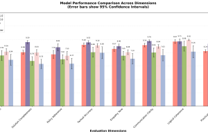 Real-world reasoning: How Amazon Nova Lite 2.0 handles complex customer support scenarios