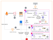 How Thomson Reuters built an Agentic Platform Engineering Hub with Amazon Bedrock AgentCore