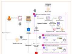 How Thomson Reuters built an Agentic Platform Engineering Hub with Amazon Bedrock AgentCore