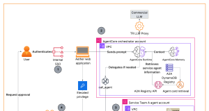 How Thomson Reuters built an Agentic Platform Engineering Hub with Amazon Bedrock AgentCore