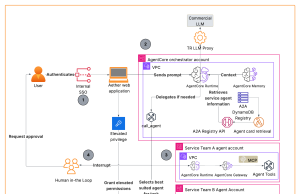 How Thomson Reuters built an Agentic Platform Engineering Hub with Amazon Bedrock AgentCore