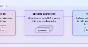 Build agents to learn from experiences using Amazon Bedrock AgentCore episodic memory