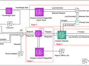 How Palo Alto Networks enhanced device security infra log analysis with Amazon Bedrock