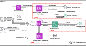 How Palo Alto Networks enhanced device security infra log analysis with Amazon Bedrock
