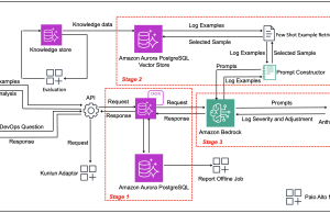 How Palo Alto Networks enhanced device security infra log analysis with Amazon Bedrock